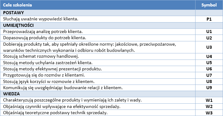 Cele szkolenia "Techniki sprzedaży" - symbole