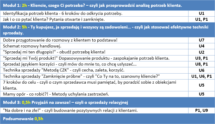 Mapowanie treści szkolenia na cele szkoleniowe - część stacjonarna