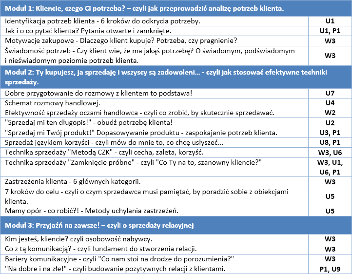 Mapowanie treści szkolenia na cele szkoleniowe - ujecie całościowe