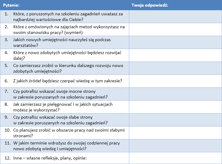 Plan Działań Poszkoleniowych