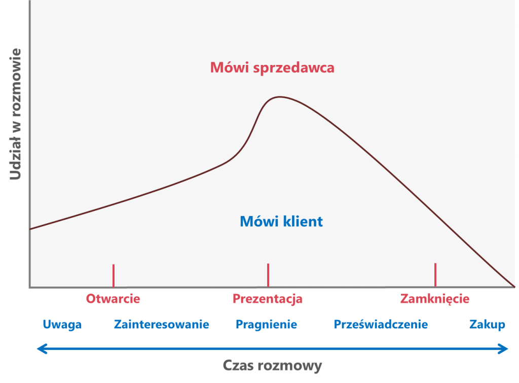 Prezentacja scenariuszowa - Futrell 