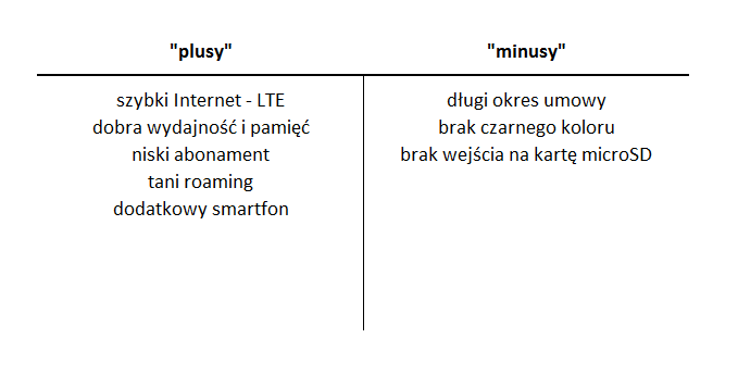 Metoda Benjamina Franklina - przykład