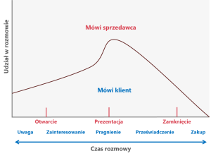 Prezentacja scenariuszowa - Futrell