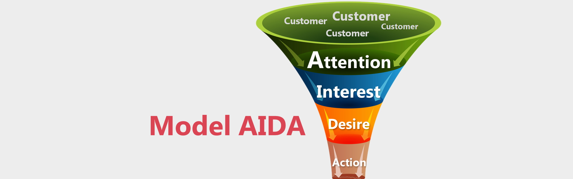 Model AIDA – klucz do efektywnej sprzedaży