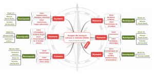 Kompas trudnych sytuacji w obsłudze klienta - Anna Jankowska - annajankowska.pl